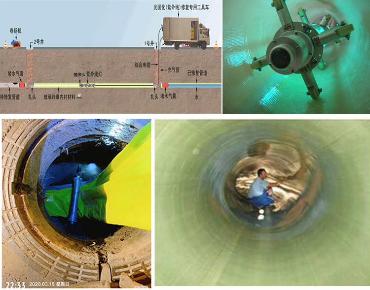 长城区UV-CIPP内衬修复