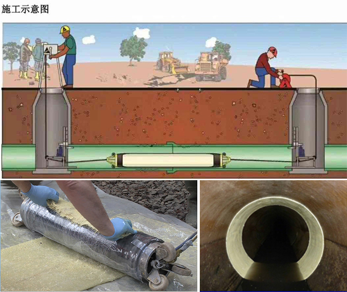 长城区管道局部点状修复